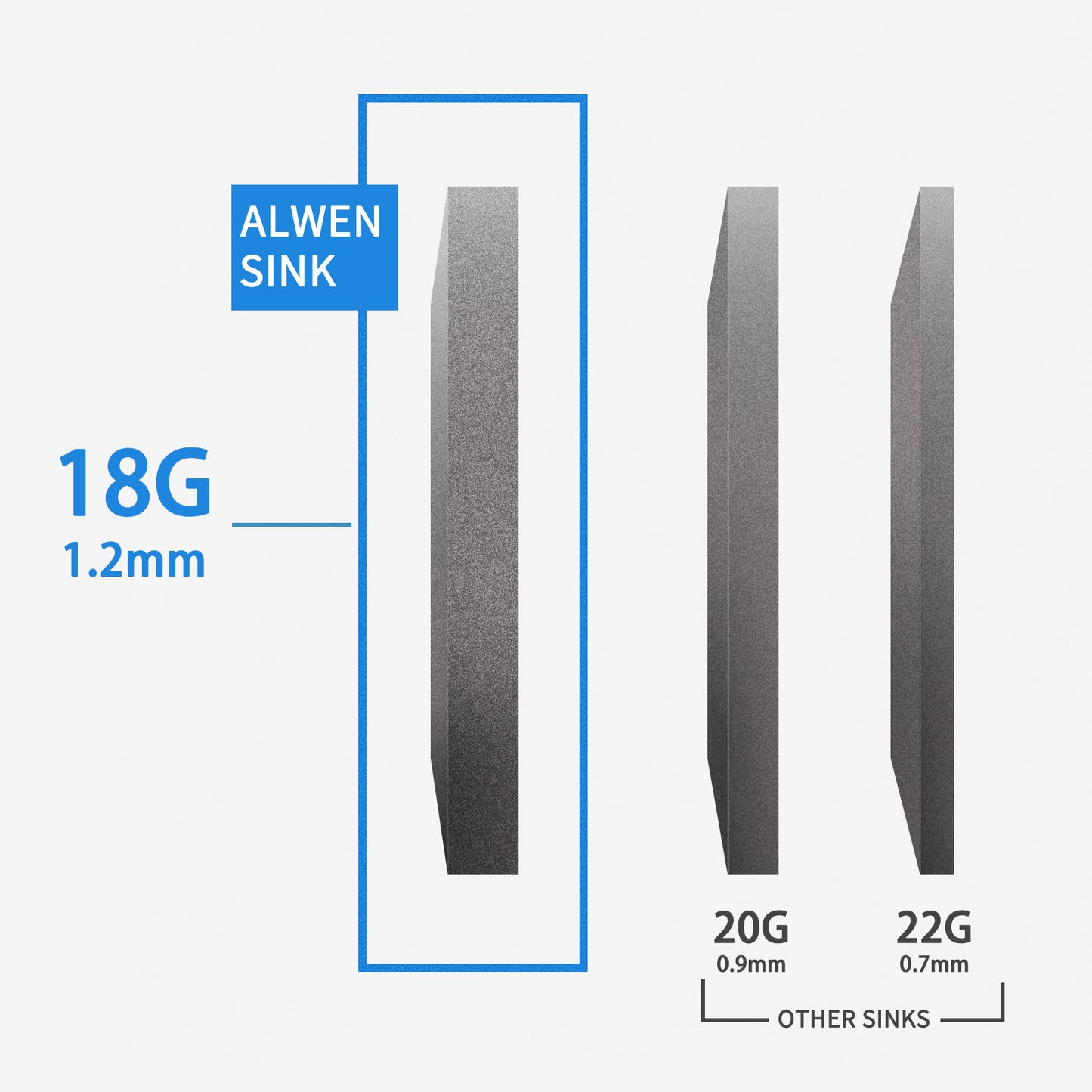 33" X 22" Single Bowl Stainless Steel Farmhouse Workstation Kitchen Sink (18 Gauge) ｜ALWEN