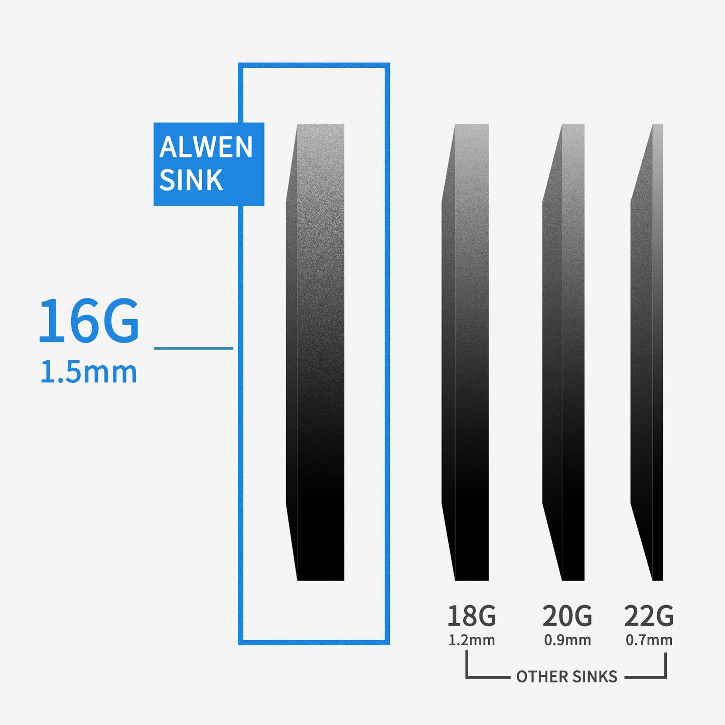 28" x 19" Gunmetal Black Single Bowl Stainless Steel Undermount Kitchen Sink (16 Gauge) ｜ALWEN